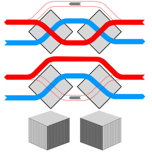 Cross flow heat exchanger duo core